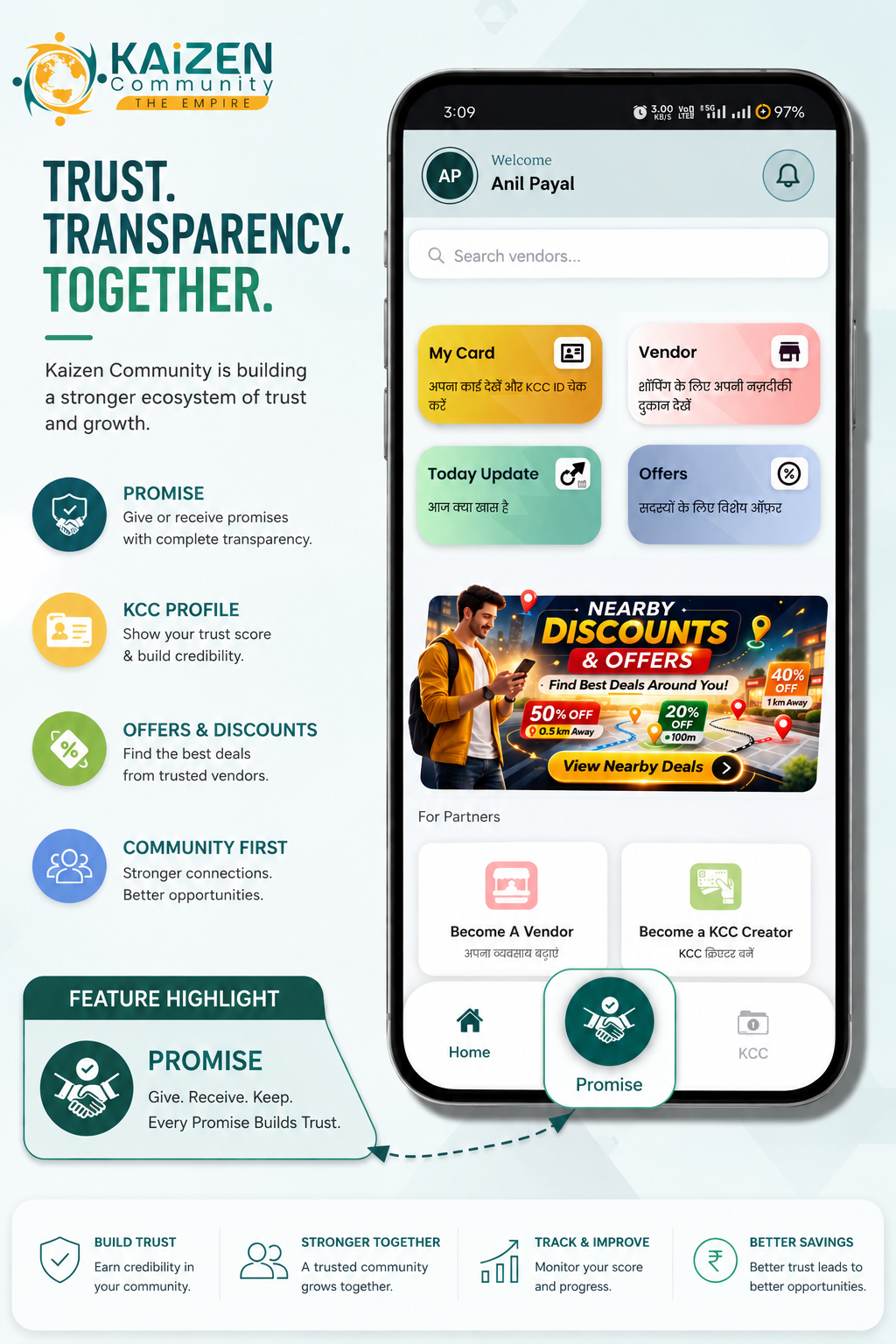 What is Kaizen Community Promise KCC Score