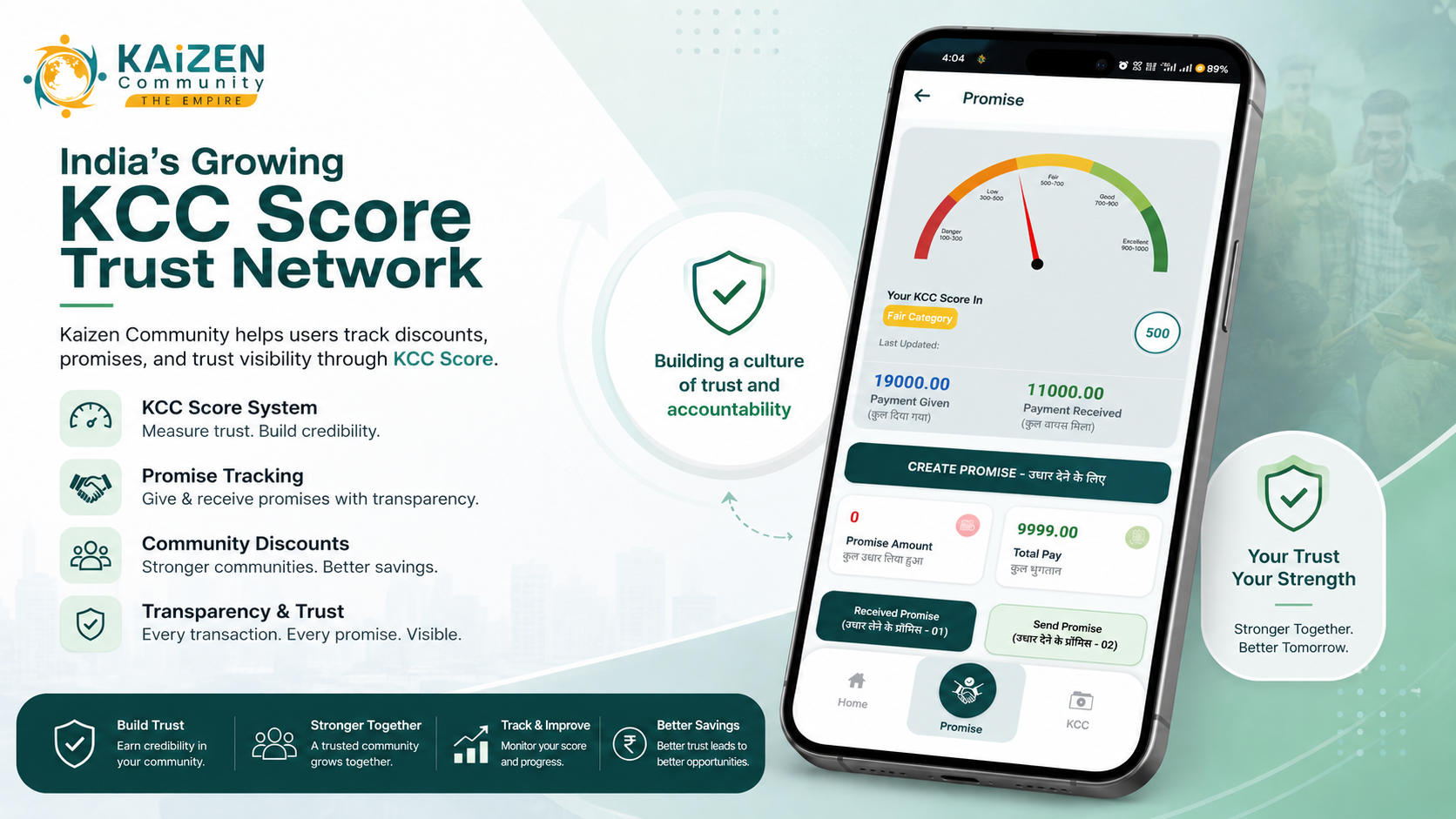 Promise KCC Score