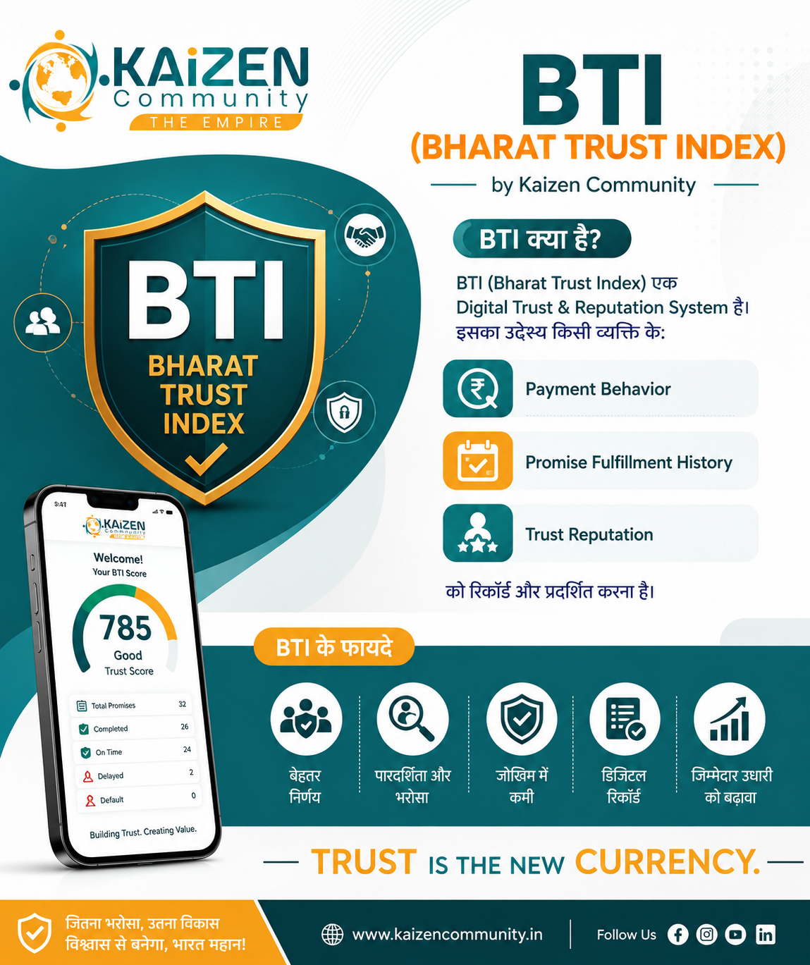 BTI Score (Bharat Trust Index) Kya Hai