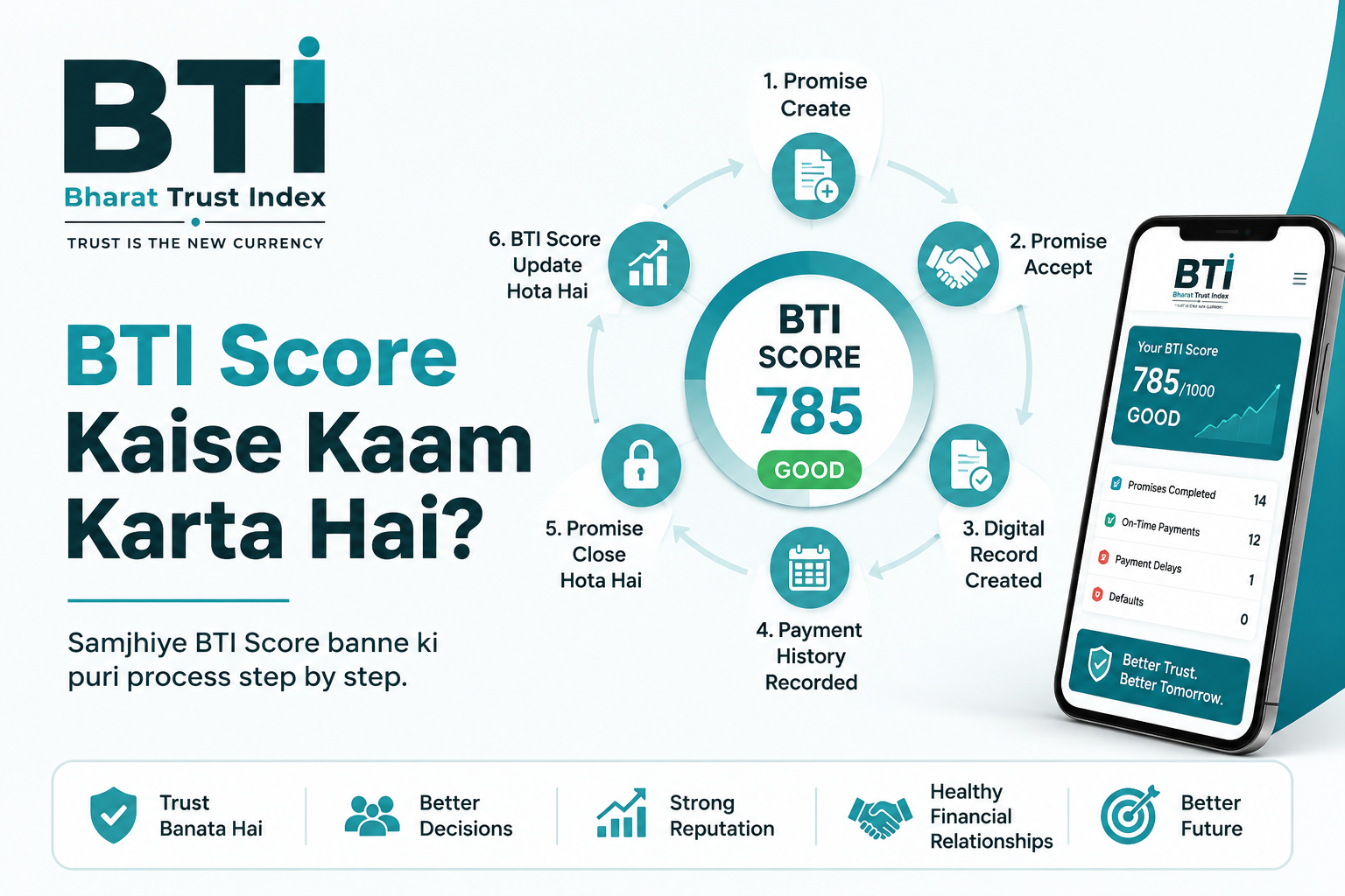 BTI Score Kaise Kaam Karta Hai