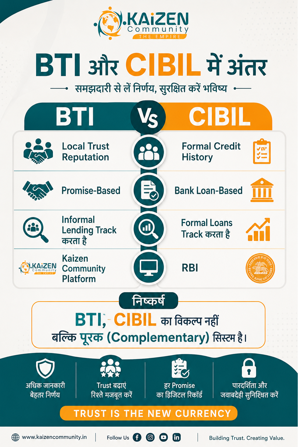 BTI Vs CIBIL
