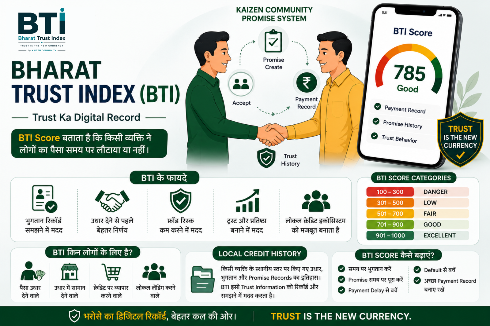 Bharat Trust Index Kya Hai