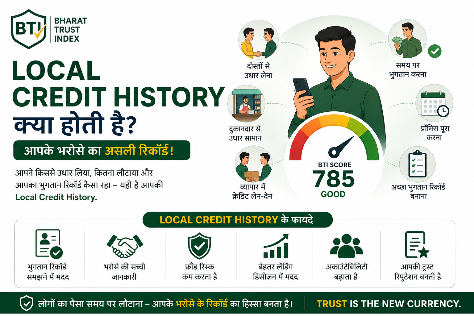Local Credit History Kya Hoti Hai